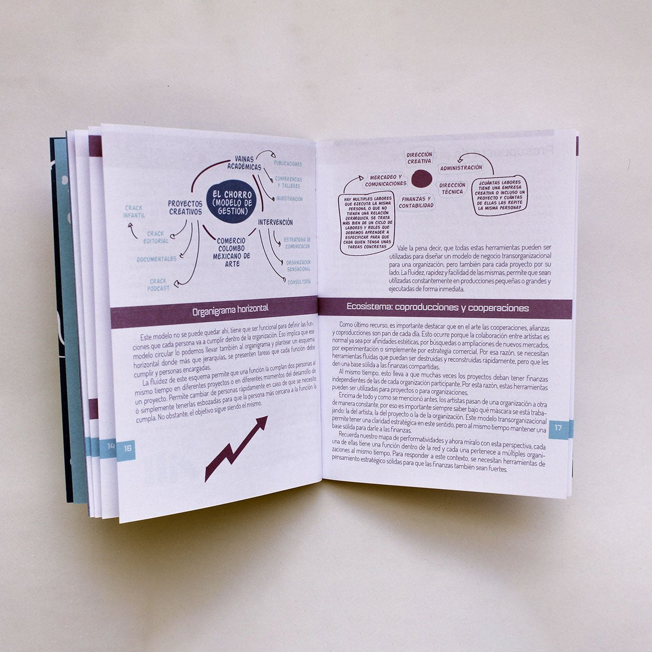 Paquete de dos libros: Emprendimiento Ciberpirata + ¿Qué pxt@s con las finanzas? - Tópica Shop